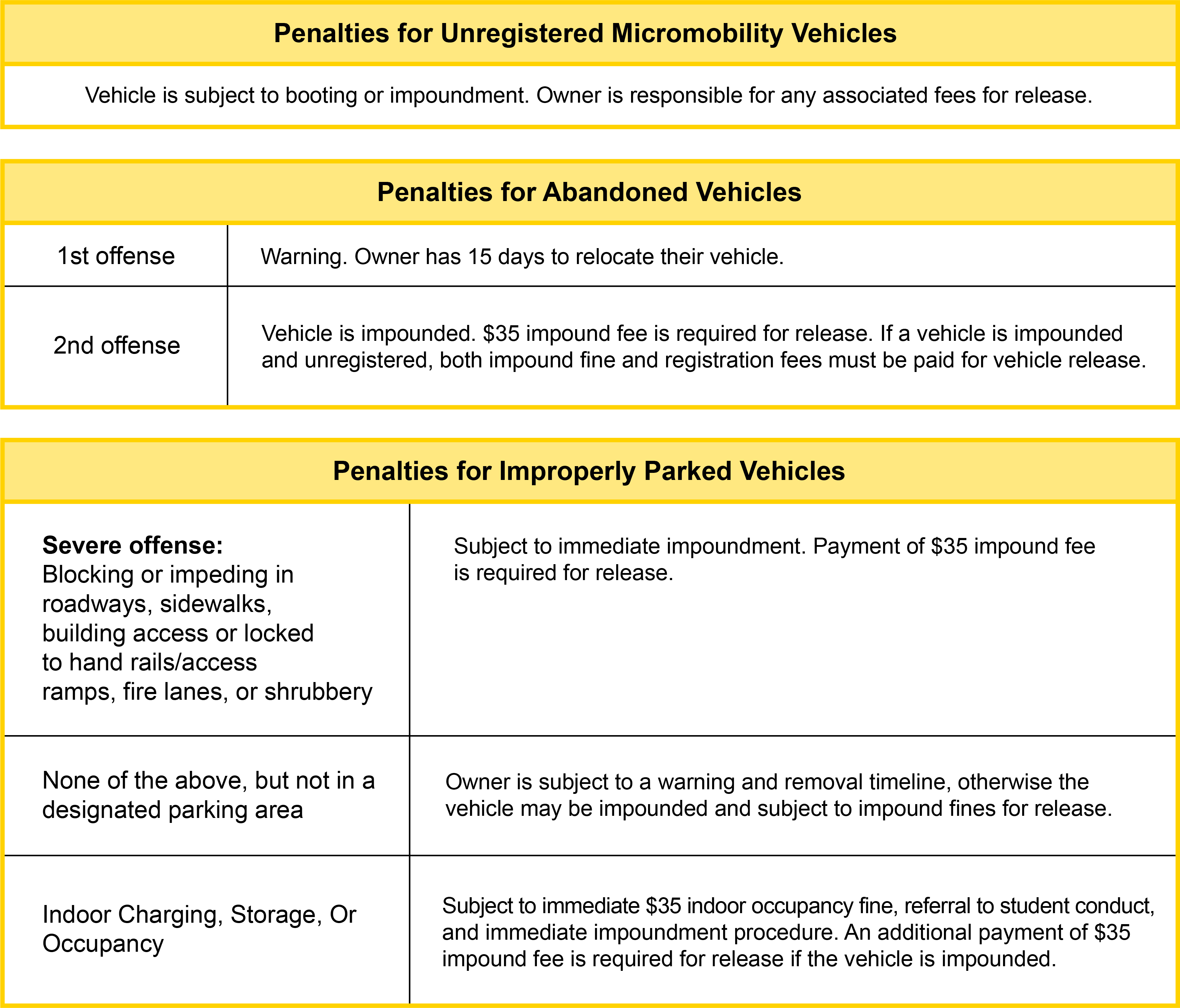 micromobility penalty